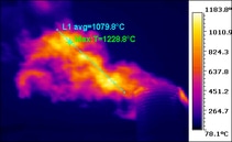 Thermal imaging used to detect the temperature of a flame